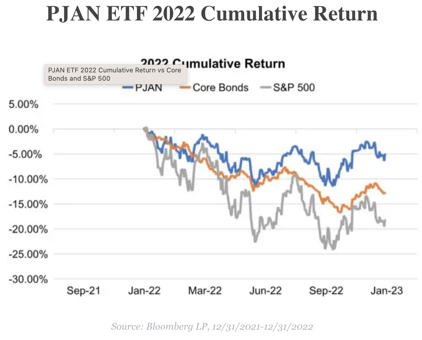Defined Outcome Strategy Etfs